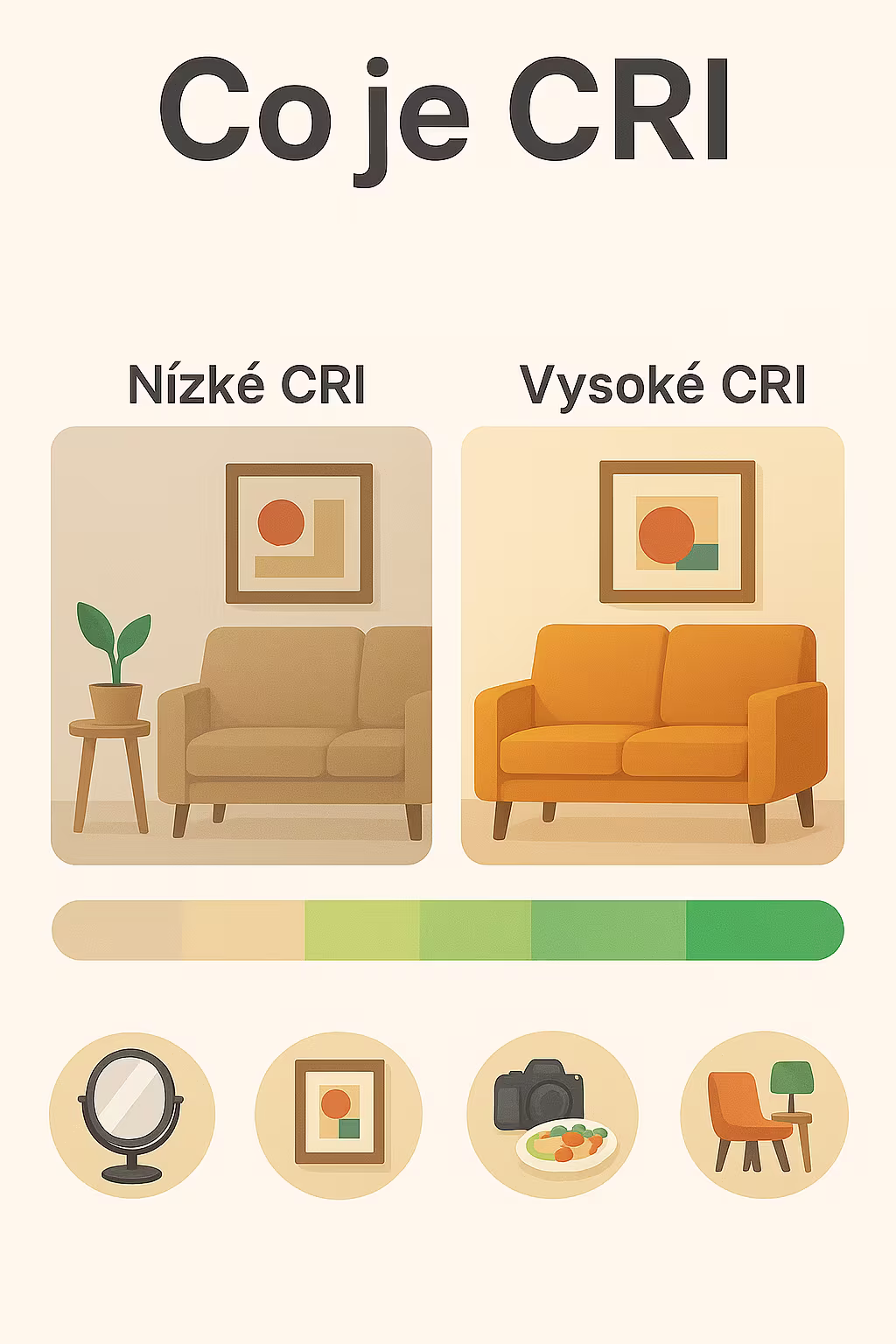 CRI