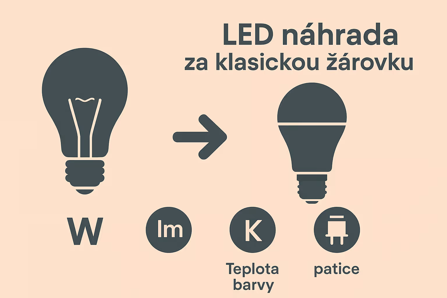 Jak najít správnou LED náhradu za klasickou žárovku