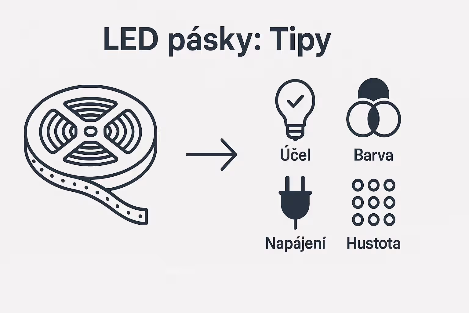 LED pásky tipy na výběr