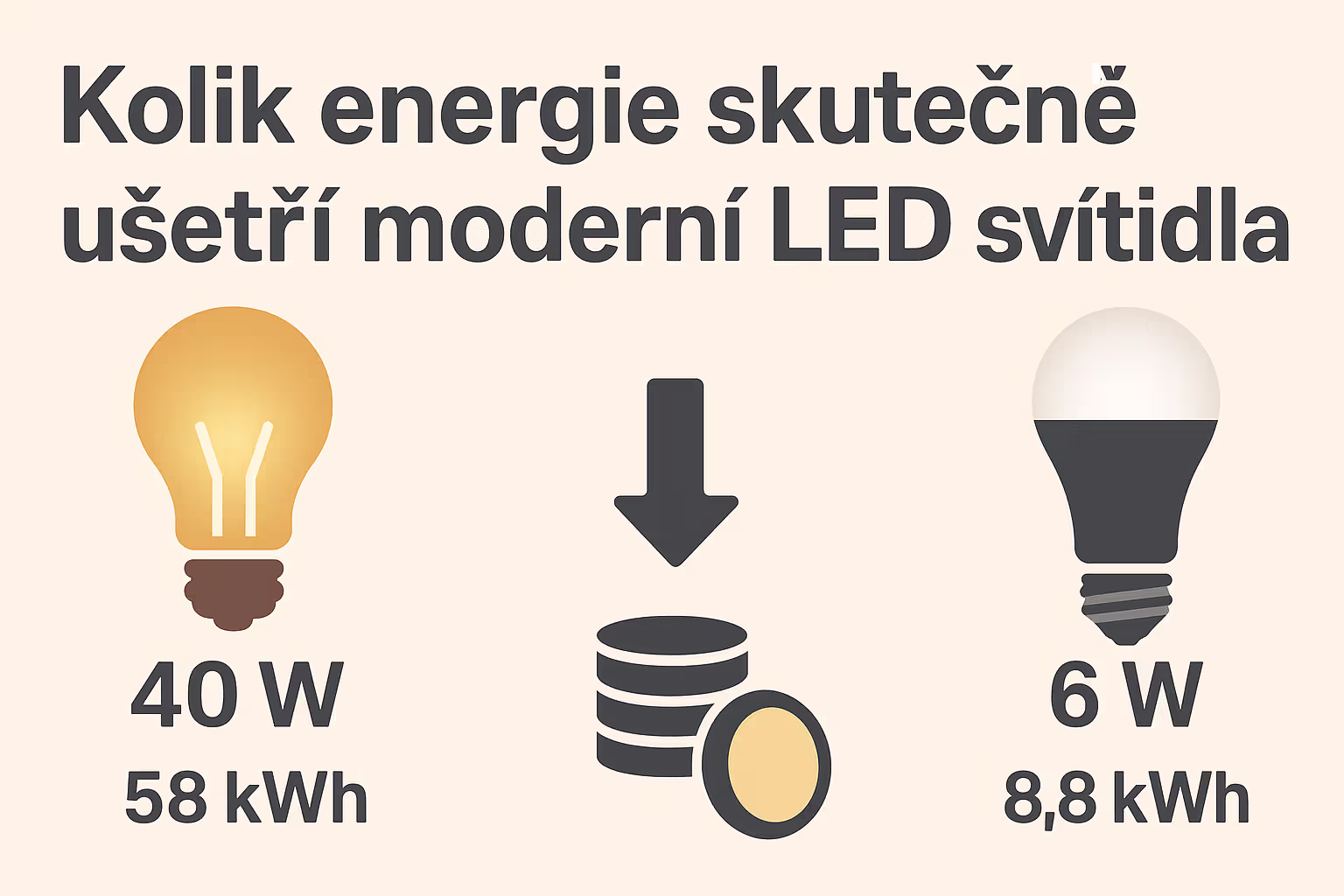 Úspora energie s LED