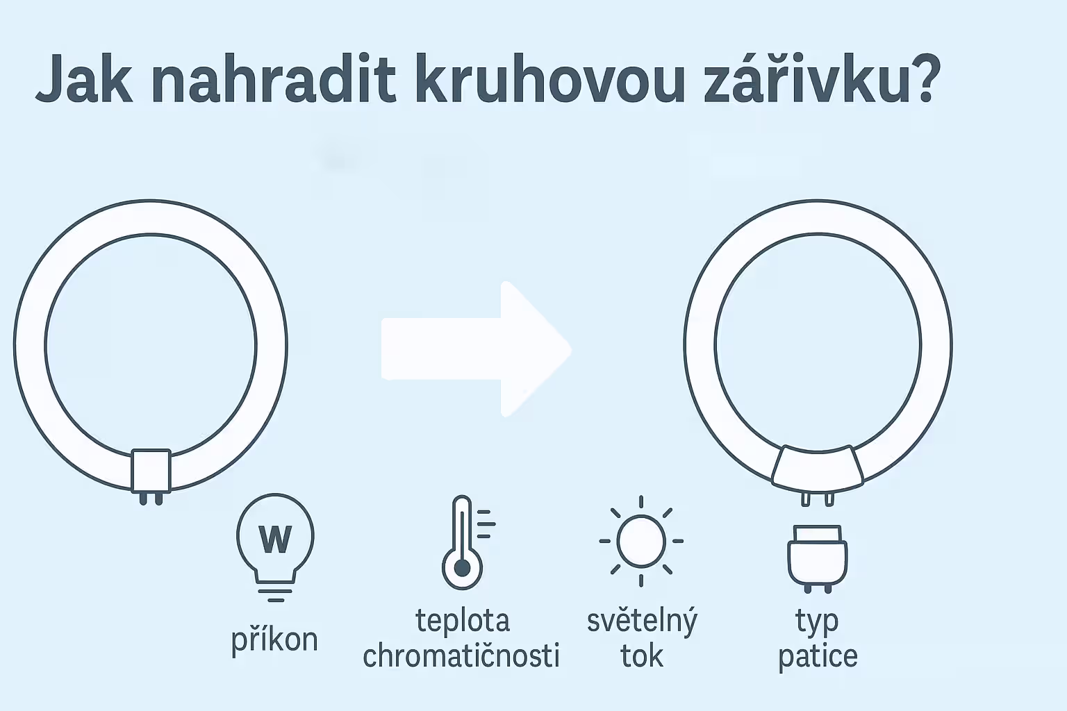 Jak nahradit kruhovou zářivku