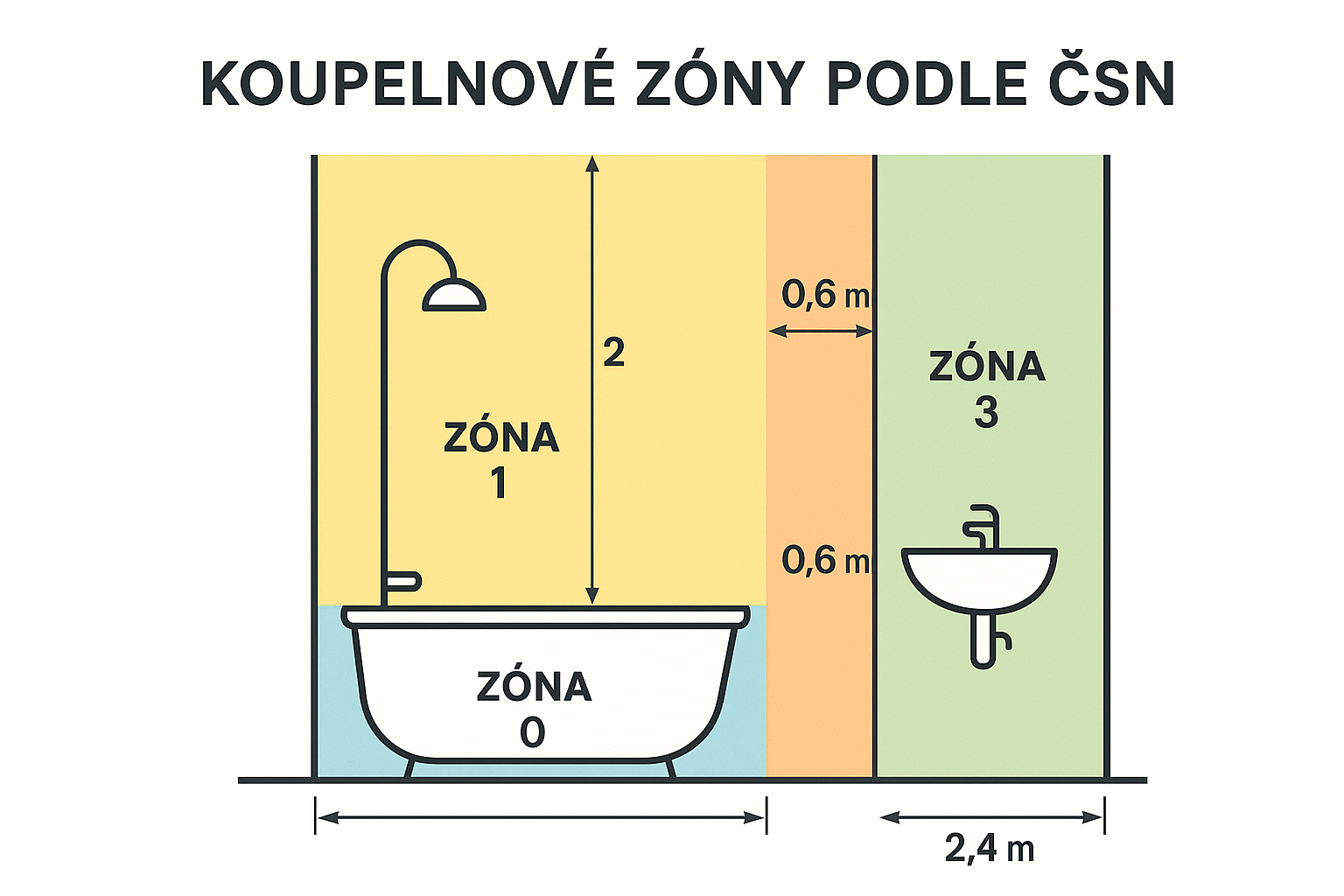 koupelnovesvitidlo