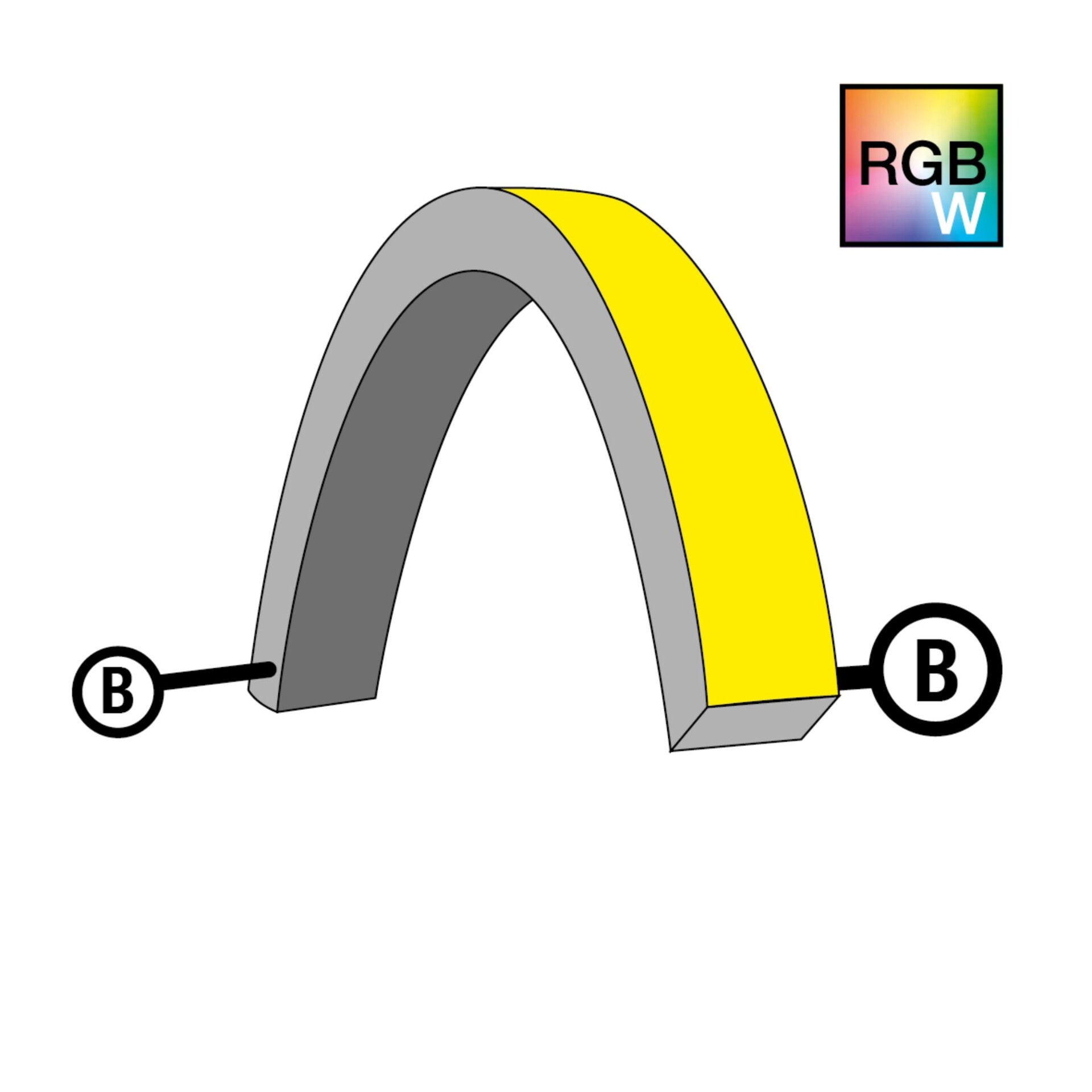 Levně SLC napájení pro NeonFlex 24V Top-Bend RGBW B