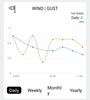 Solight profesionální smart WIFI meteostanice TE91WiFi