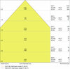 LEDVANCE O SURFACE RD 13 W 3000 K IP54 WT 4058075074910