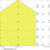 LEDVANCE SF BLKH 300 S 15W/3000K WT IP65 4058075375246