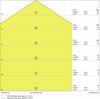 LEDVANCE SF BLKH 300 15W/4000K WT IP65 4058075375185