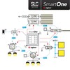 SLC SmartOne Driver 24V Mono 96W Zigbee IP20