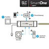 SLC SmartOne Driver 24V RGBW 75W Zigbee /PushDim IP20