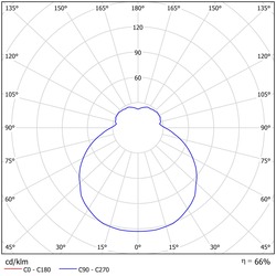 OSMONT ERI53539 ERIS 3 stropní/nástěnné skleněné svítidlo bílá IP43 2x25W E27 HF