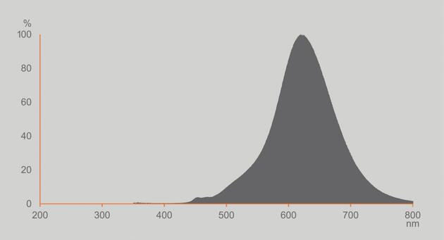LEDVANCE LED žárovka Vintage 1906 Big Oval 12 W 220-240 V E27 stmívatelná 1800 K kouřová