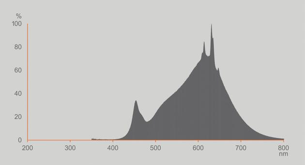 LEDVANCE LED žárovka Vintage 1906 Classic A 4,9 W E27 2700 K stmívatelná