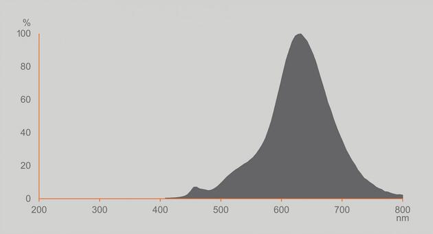 LEDVANCE DECOR LED STRAW FILAMENT SQUARE 100 BLACK DIM 3.5W 818 E27 4058075840263