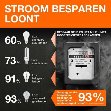 LEDVANCE LED GLOBE95 60 4W/3000 K E27 4099854002922