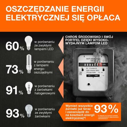 LEDVANCE LED GLOBE95 60 4W/3000 K E27 4099854002922