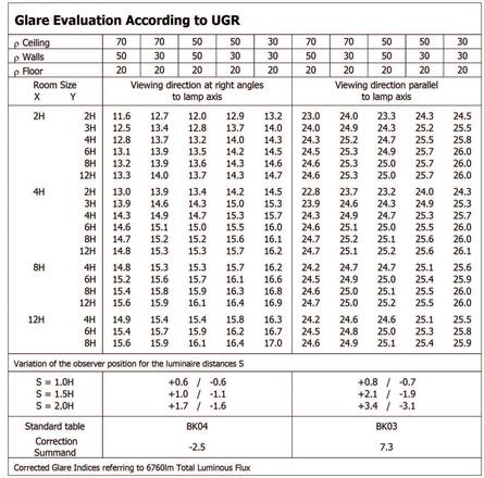 LEDVANCE LED svítidlo prachotěs DP 1500 E 52 W 220-240 V 4000 K 6760 lm IP65