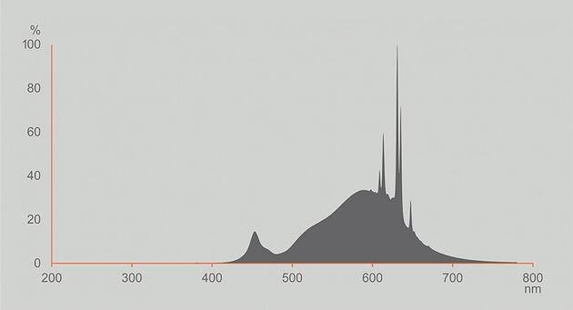 LEDVANCE LED PAR16 50 36°  třída A S 2W 827 GU10 4099854245251
