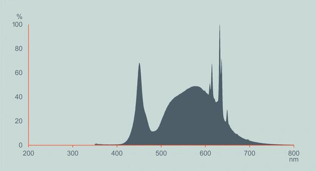 LEDVANCE LED Classic A 60 Filament třída A S 3.8W 840 čirá E27 4099854259586