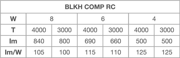 LEDVANCE BLKH COMP RC V 8W ML 83040 BK 4099854290480