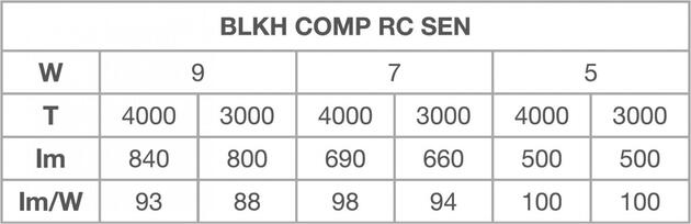 LEDVANCE BLKH COMP RC SN V 9W ML 83040 WT 4099854290602
