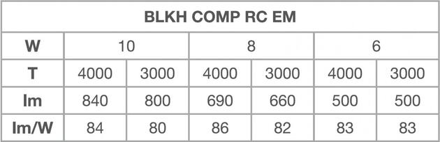 LEDVANCE BLKH COMP RC EL V 10W ML 83040 WT 4099854290688