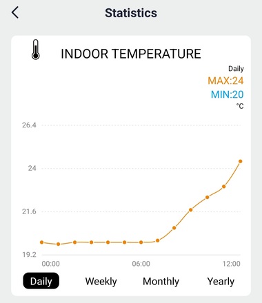 Solight profesionální smart WIFI meteostanice TE91WiFi
