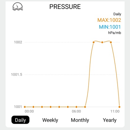 Solight profesionální smart WIFI meteostanice TE91WiFi