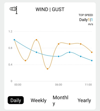 Solight profesionální smart WIFI meteostanice TE91WiFi