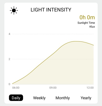 Solight profesionální smart WIFI meteostanice TE91WiFi