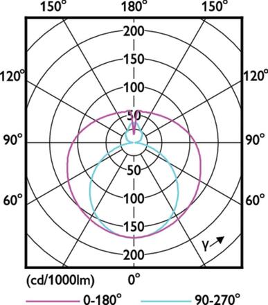 Philips LED trubice Philips MASTER LEDtube Value 1200mm HO 830 T8 14W 2000lm 3000K