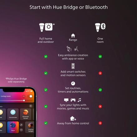 Philips Hue Aurelle přisazený LED panel SQ S (čtverec) 30x30cm, černá, 2200-6500K
