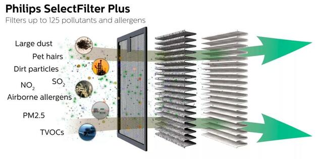Philips filtr pro čističku vzduchu GP529BLKX1 1ks GSF120P110X1