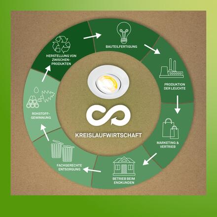 BRILONER Klira 3ks sada LED vestavné bodové svítidlo 230V, stmívatelné, nastavitelné, bílé 7587036