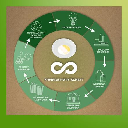 BRILONER Klira 3ks sada LED vestavné bodové svítidlo do koupelny 230V, CTS přepínač, IP44, bílé 7588036