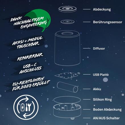 BRILONER Nubsi stolní lampička - 2,8W, 280lm, nabíjecí, LED, stmívatelné, RGB+W, antracit mat 7554015