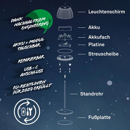 BRILONER Riffle Nano stolní lampička - 1,5W, 130lm, nabíjecí, LED, stmívatelné, dotykový vypínač, German design Award Winner 2025, antracit 7581015