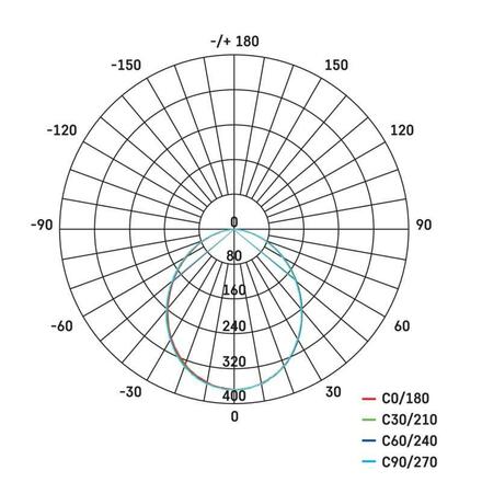 EMOS LED reflektor ILIO, 10W ZS2510