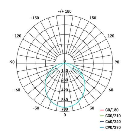 EMOS LED reflektor ILIO, 20W ZS2520