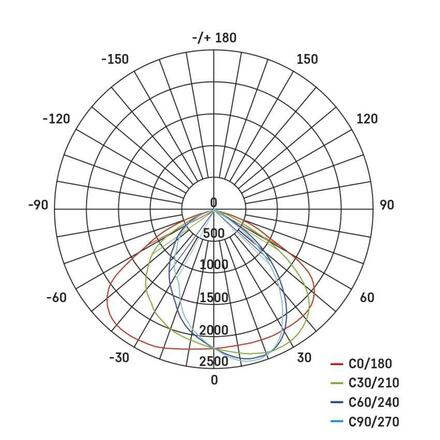EMOS LED veřejné svítidlo SOLIS 70W, 8400 lm, neutrální bílá ZO0704