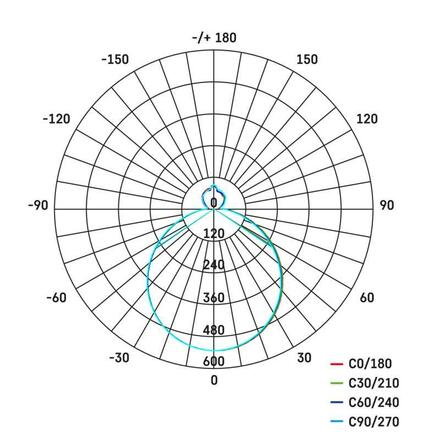 EMOS LED přisazené svítidlo, kruhové 24W, stmív. se změnou CCT ZM5165