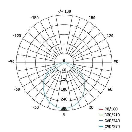 EMOS LED podhledové svítidlo RUBIC 12 cm, 9 W, neutrální bílá ZD1432