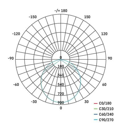 EMOS LED svítidlo NEXXO bílé, 30 cm, 28,5 W, teplá/neutrální bílá ZM5153