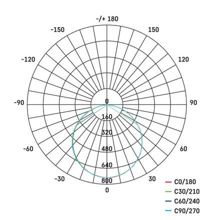 EMOS LED přisazené svítidlo EXCLUSIVE, obdélníkové 25W, stmív. se změnou CCT ZM5172
