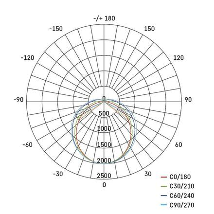 EMOS LED prachotěsné svítidlo MISTY 36 W, neutrální bílá, IP66, stmívatelné ZT1520D