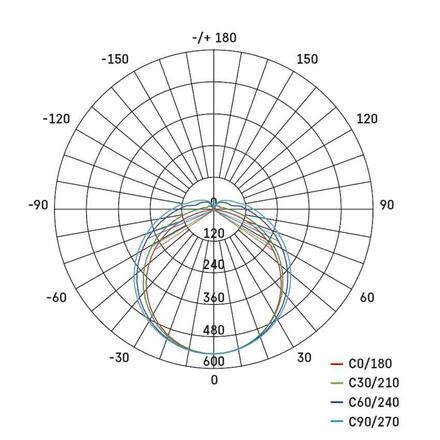 EMOS LED prachotěsné svítidlo FESTY 18W, IP65 ZT4320