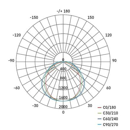 EMOS LED prachotěsné svítidlo MISTY 35W NW, IP66 ZT1521