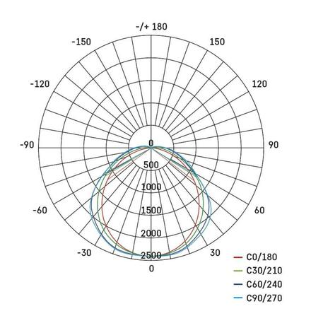 EMOS LED prachotěsné svítidlo MISTY 51W NW, IP66 ZT1621