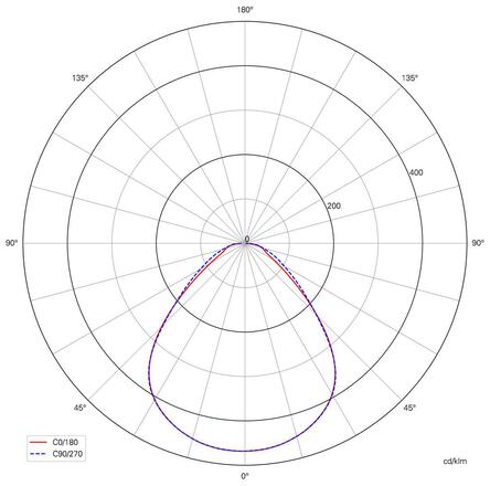 Deko-Light rastrové svítidlo Pro Office 35-40V DC 20,00 W 3000 K 2880 lm 295 mm bílá RAL 9016 100089
