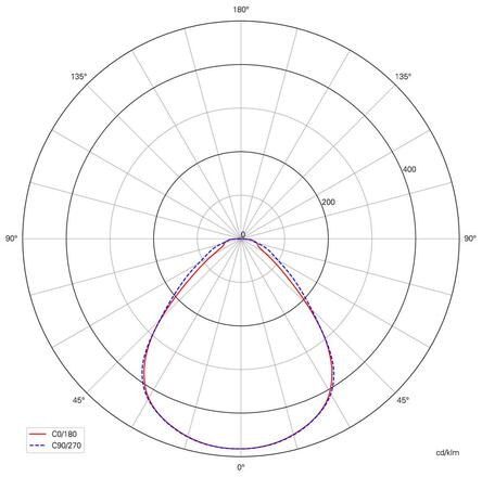 Deko-Light rastrové svítidlo Pro Office 35-40V DC 20,00 W 4000 K 3200 lm 295 mm bílá RAL 9016 100122