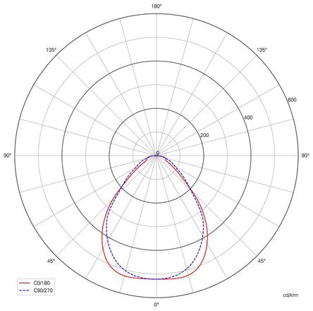 Deko-Light rastrové svítidlo Standard Office DC33-38V 42,00 W 4000 K 4200 lm 620 mm bílá RAL 9016 100124